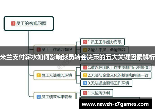 米兰支付薪水如何影响球员转会决策的五大关键因素解析