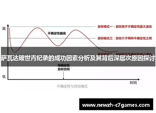 萨瓦达破世青纪录的成功因素分析及其背后深层次原因探讨 萨瓦达破世青纪录的成功因素分析及其背后深层次原因探讨