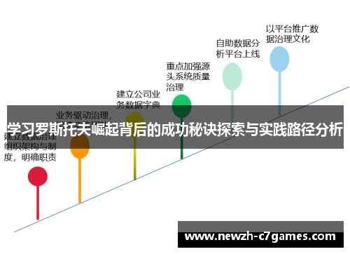 学习罗斯托夫崛起背后的成功秘诀探索与实践路径分析