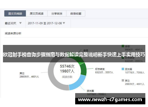 欧冠射手榜查询步骤指南与数据解读完整说明新手快速上手实用技巧