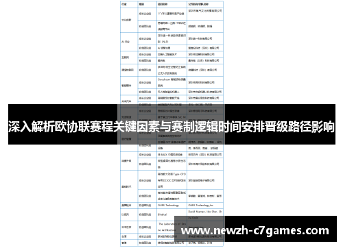 深入解析欧协联赛程关键因素与赛制逻辑时间安排晋级路径影响