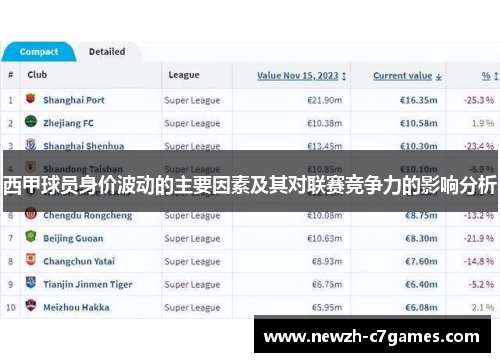 西甲球员身价波动的主要因素及其对联赛竞争力的影响分析 西甲球员身价波动的主要因素及其对联赛竞争力的影响分析